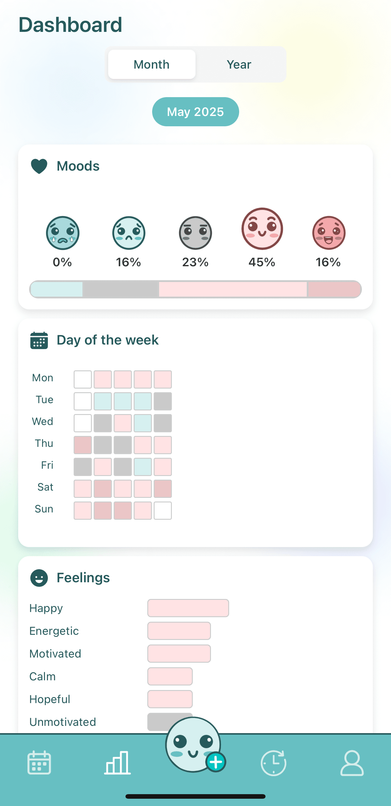 Wisp mood tracker app dashboard preview showing mood trends and insights